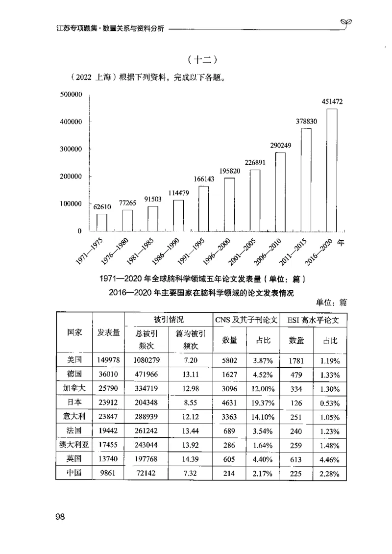 15江苏专项题集（数量关系与资料分析）-副本_2026考公资料_（10）粉笔_2025粉笔国考省考980（课＋笔记）_粉笔980（25多省）_22025FB江苏省考980系统班_2025江苏26本图书_课下题库8本