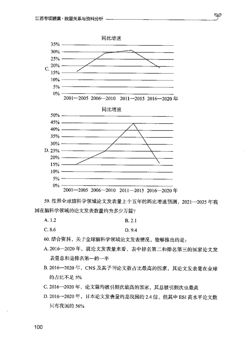 15江苏专项题集（数量关系与资料分析）-副本_2026考公资料_（10）粉笔_2025粉笔国考省考980（课＋笔记）_粉笔980（25多省）_22025FB江苏省考980系统班_2025江苏26本图书_课下题库8本