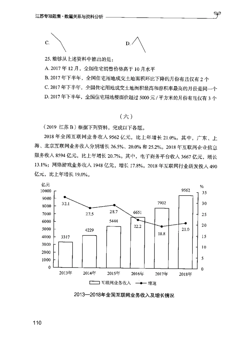15江苏专项题集（数量关系与资料分析）-副本_2026考公资料_（10）粉笔_2025粉笔国考省考980（课＋笔记）_粉笔980（25多省）_22025FB江苏省考980系统班_2025江苏26本图书_课下题库8本