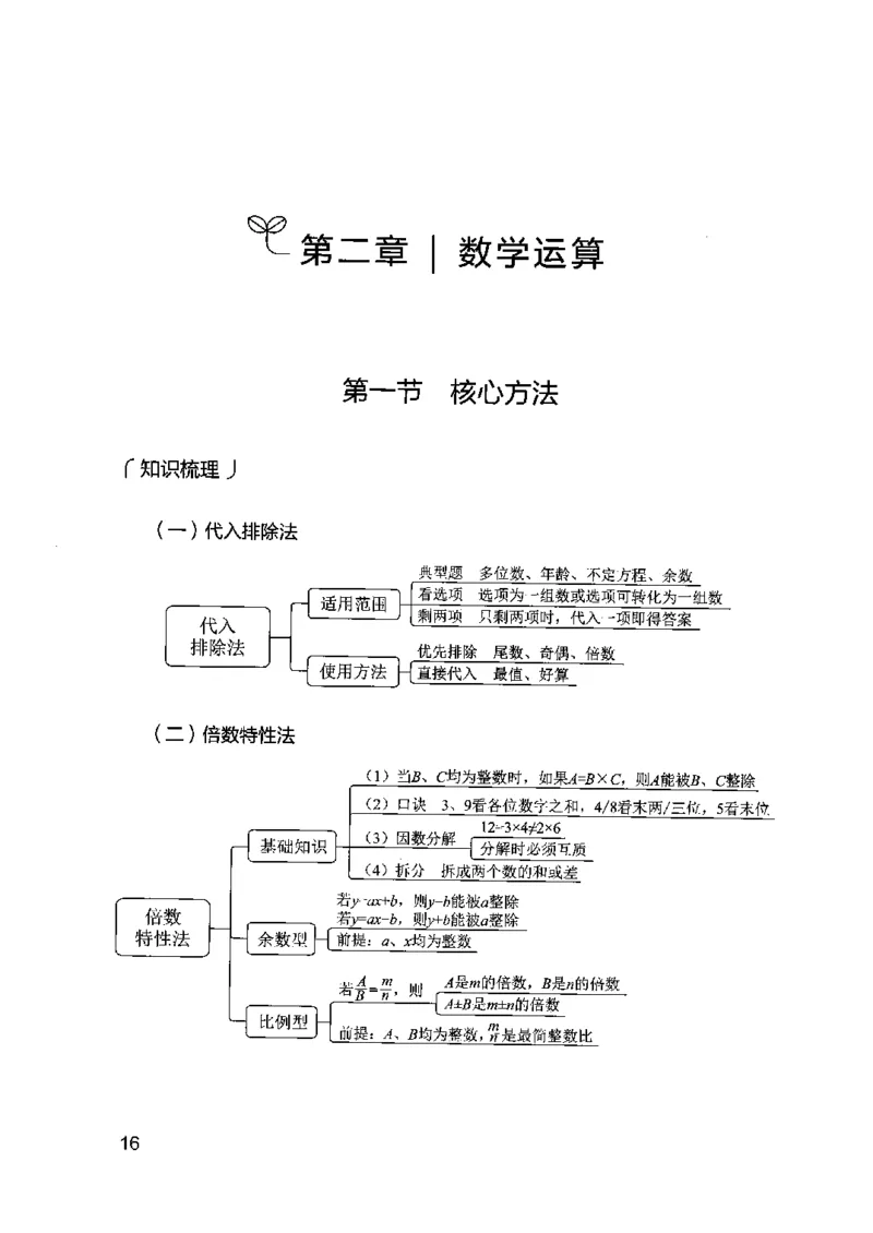 15江苏专项题集（数量关系与资料分析）-副本_2026考公资料_（10）粉笔_2025粉笔国考省考980（课＋笔记）_粉笔980（25多省）_22025FB江苏省考980系统班_2025江苏26本图书_课下题库8本