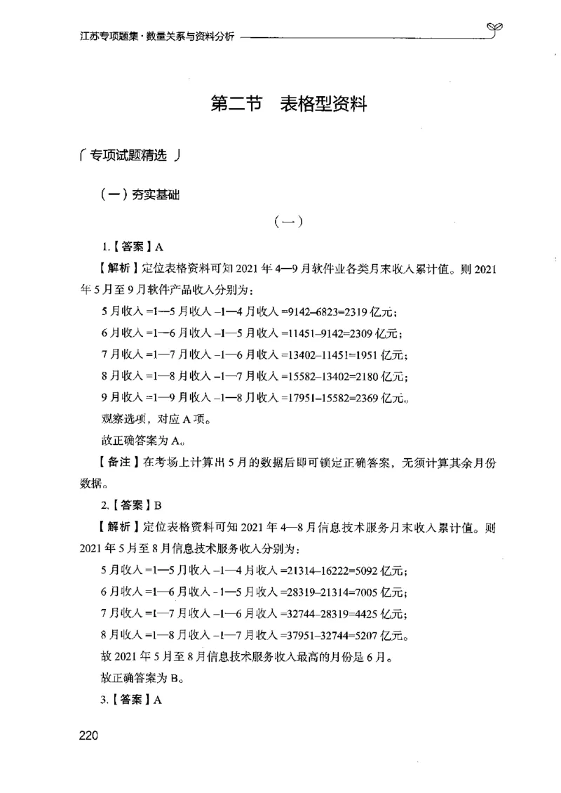 15江苏专项题集（数量关系与资料分析）-副本_2026考公资料_（10）粉笔_2025粉笔国考省考980（课＋笔记）_粉笔980（25多省）_22025FB江苏省考980系统班_2025江苏26本图书_课下题库8本