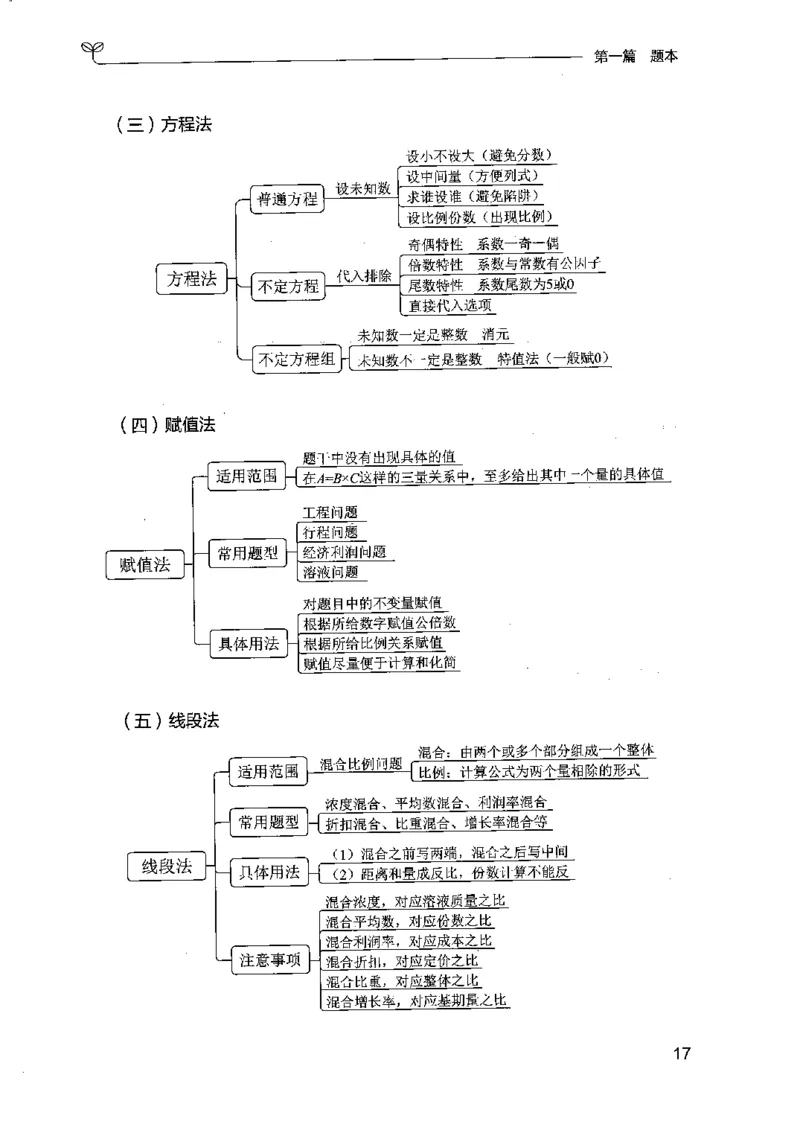 15江苏专项题集（数量关系与资料分析）-副本_2026考公资料_（10）粉笔_2025粉笔国考省考980（课＋笔记）_粉笔980（25多省）_22025FB江苏省考980系统班_2025江苏26本图书_课下题库8本