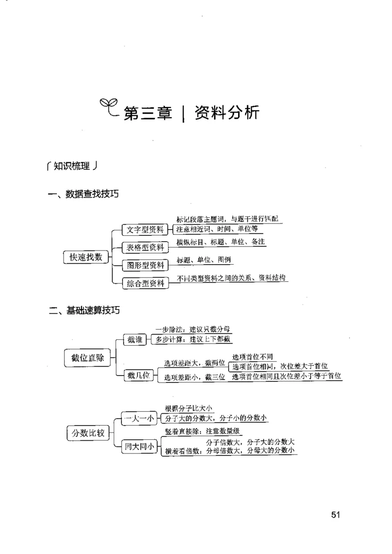 15江苏专项题集（数量关系与资料分析）-副本_2026考公资料_（10）粉笔_2025粉笔国考省考980（课＋笔记）_粉笔980（25多省）_22025FB江苏省考980系统班_2025江苏26本图书_课下题库8本