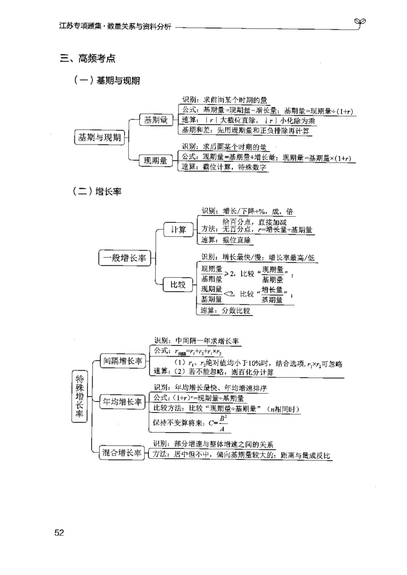 15江苏专项题集（数量关系与资料分析）-副本_2026考公资料_（10）粉笔_2025粉笔国考省考980（课＋笔记）_粉笔980（25多省）_22025FB江苏省考980系统班_2025江苏26本图书_课下题库8本