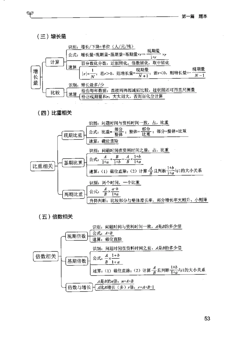 15江苏专项题集（数量关系与资料分析）-副本_2026考公资料_（10）粉笔_2025粉笔国考省考980（课＋笔记）_粉笔980（25多省）_22025FB江苏省考980系统班_2025江苏26本图书_课下题库8本