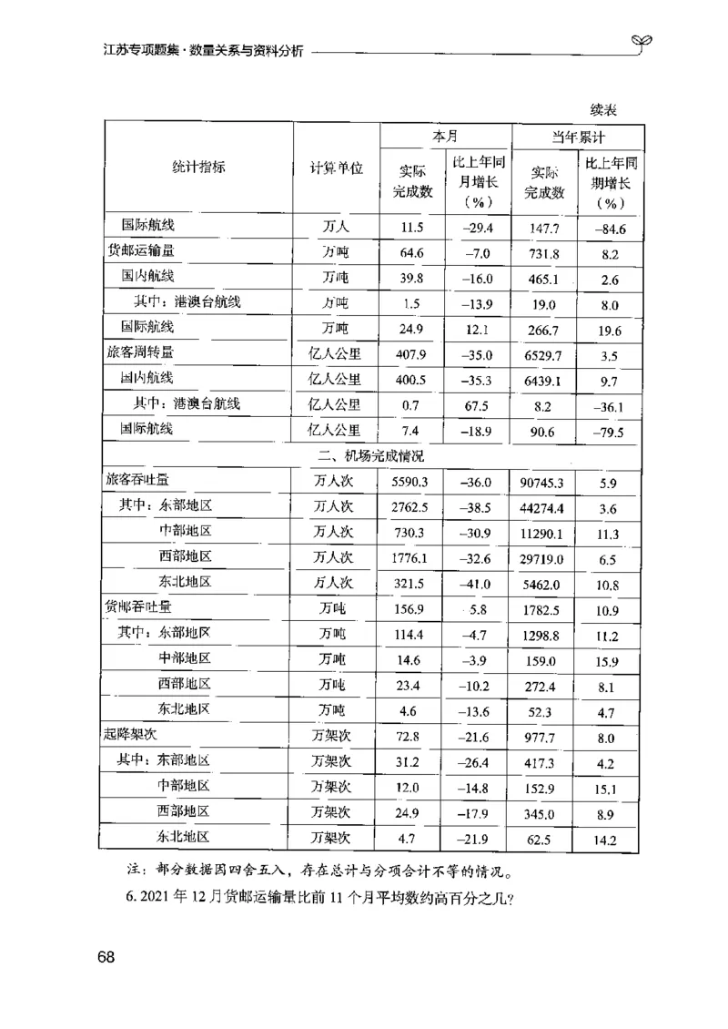 15江苏专项题集（数量关系与资料分析）-副本_2026考公资料_（10）粉笔_2025粉笔国考省考980（课＋笔记）_粉笔980（25多省）_22025FB江苏省考980系统班_2025江苏26本图书_课下题库8本