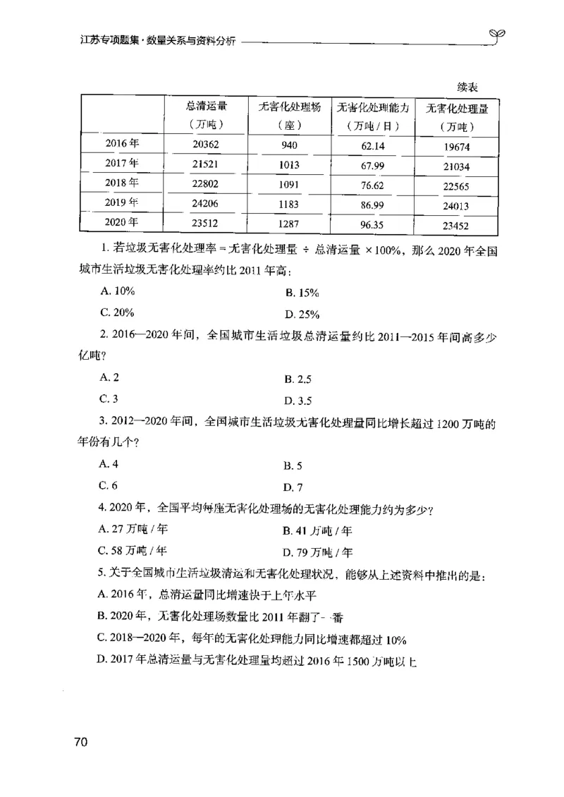 15江苏专项题集（数量关系与资料分析）-副本_2026考公资料_（10）粉笔_2025粉笔国考省考980（课＋笔记）_粉笔980（25多省）_22025FB江苏省考980系统班_2025江苏26本图书_课下题库8本