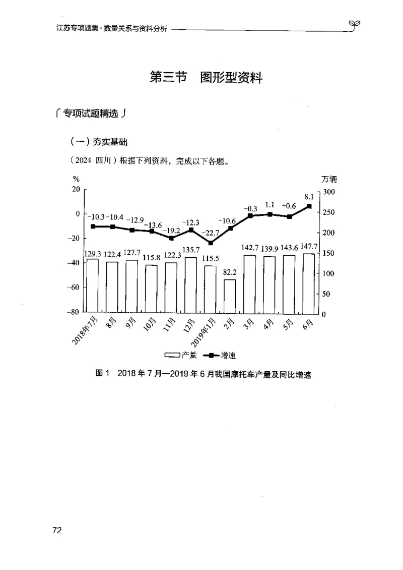 15江苏专项题集（数量关系与资料分析）-副本_2026考公资料_（10）粉笔_2025粉笔国考省考980（课＋笔记）_粉笔980（25多省）_22025FB江苏省考980系统班_2025江苏26本图书_课下题库8本