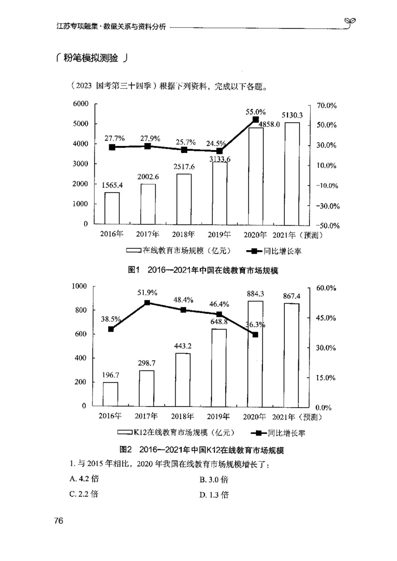 15江苏专项题集（数量关系与资料分析）-副本_2026考公资料_（10）粉笔_2025粉笔国考省考980（课＋笔记）_粉笔980（25多省）_22025FB江苏省考980系统班_2025江苏26本图书_课下题库8本