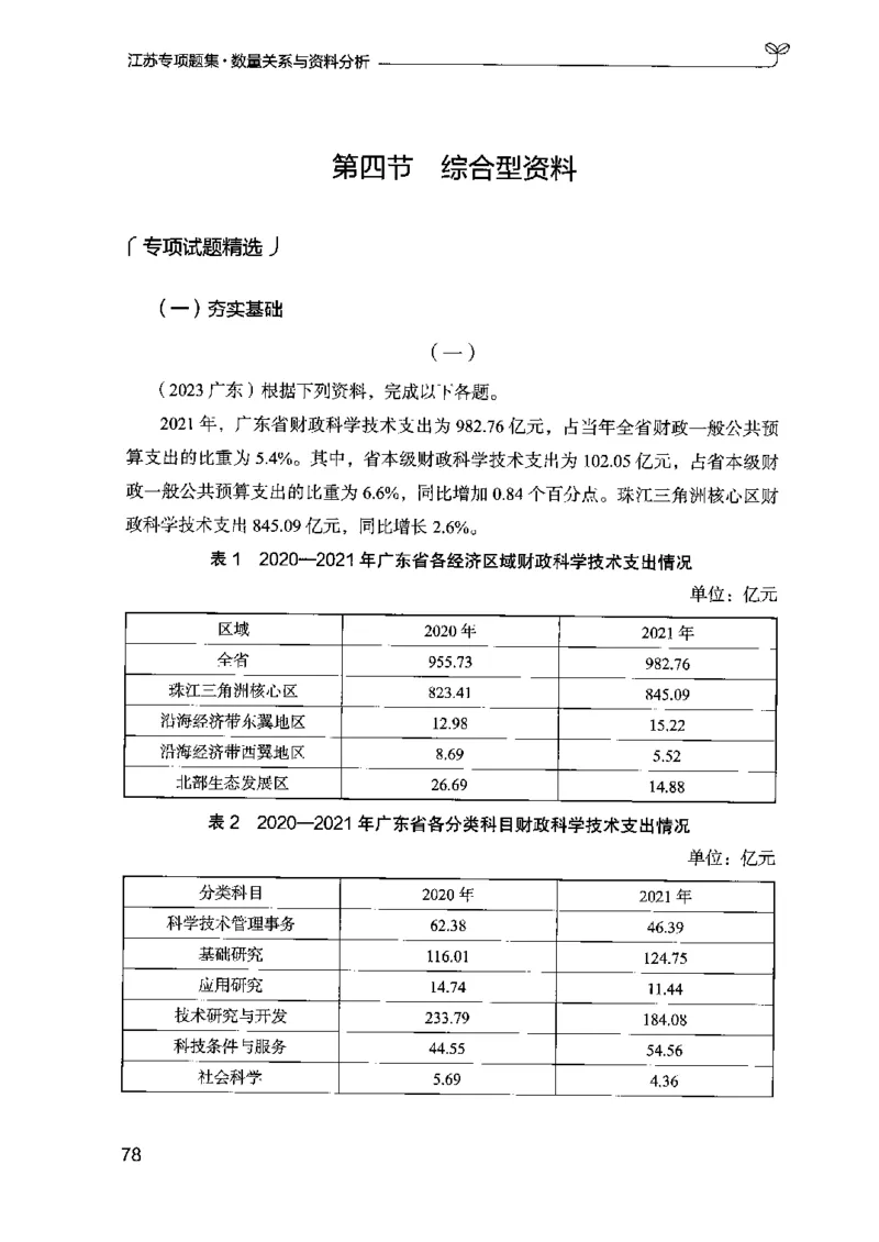 15江苏专项题集（数量关系与资料分析）-副本_2026考公资料_（10）粉笔_2025粉笔国考省考980（课＋笔记）_粉笔980（25多省）_22025FB江苏省考980系统班_2025江苏26本图书_课下题库8本