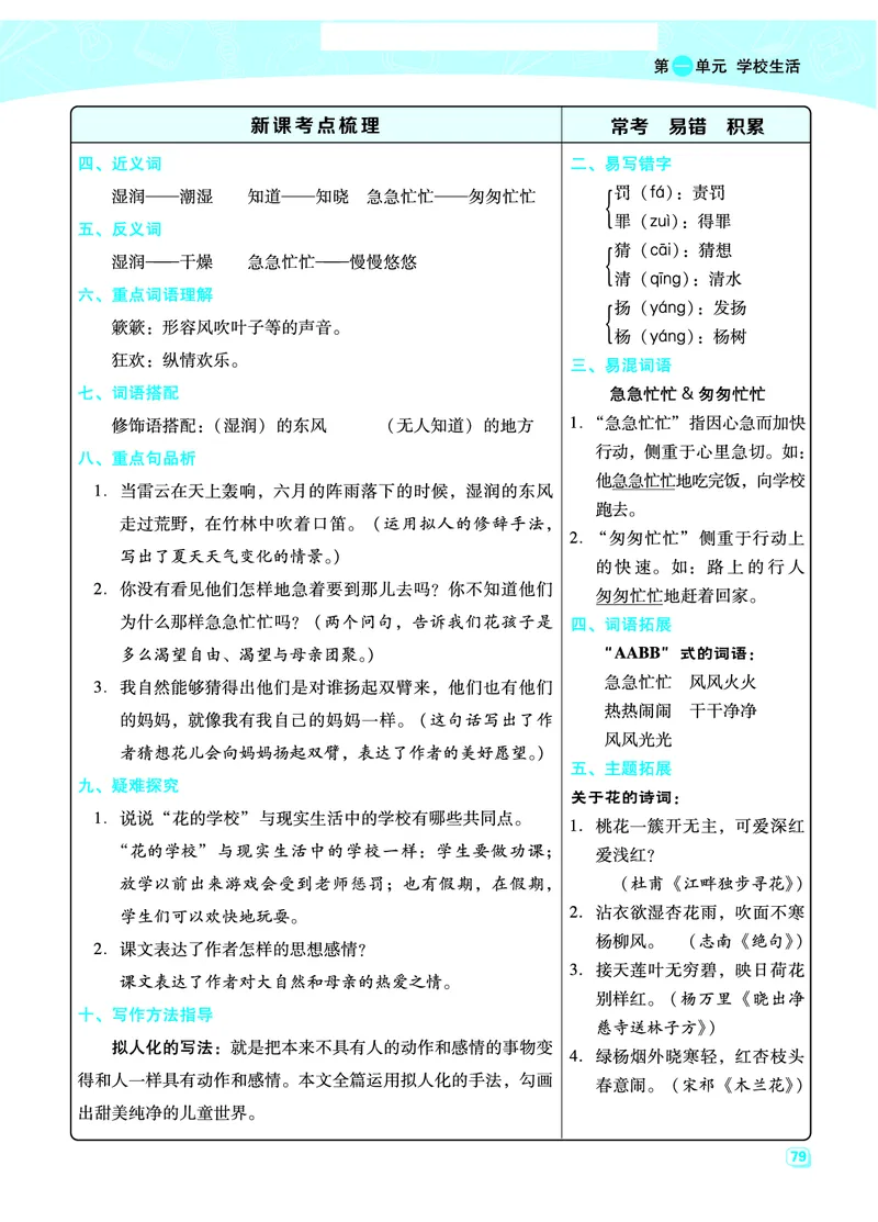 部编版三年级（上册）语文全册每一课考点梳理(需掌握)_三年级上下册资料_小学三年级学习资料-25年更新版_3-01、小学三年级语文上册_3-1-1、复习、知识点、归纳汇总