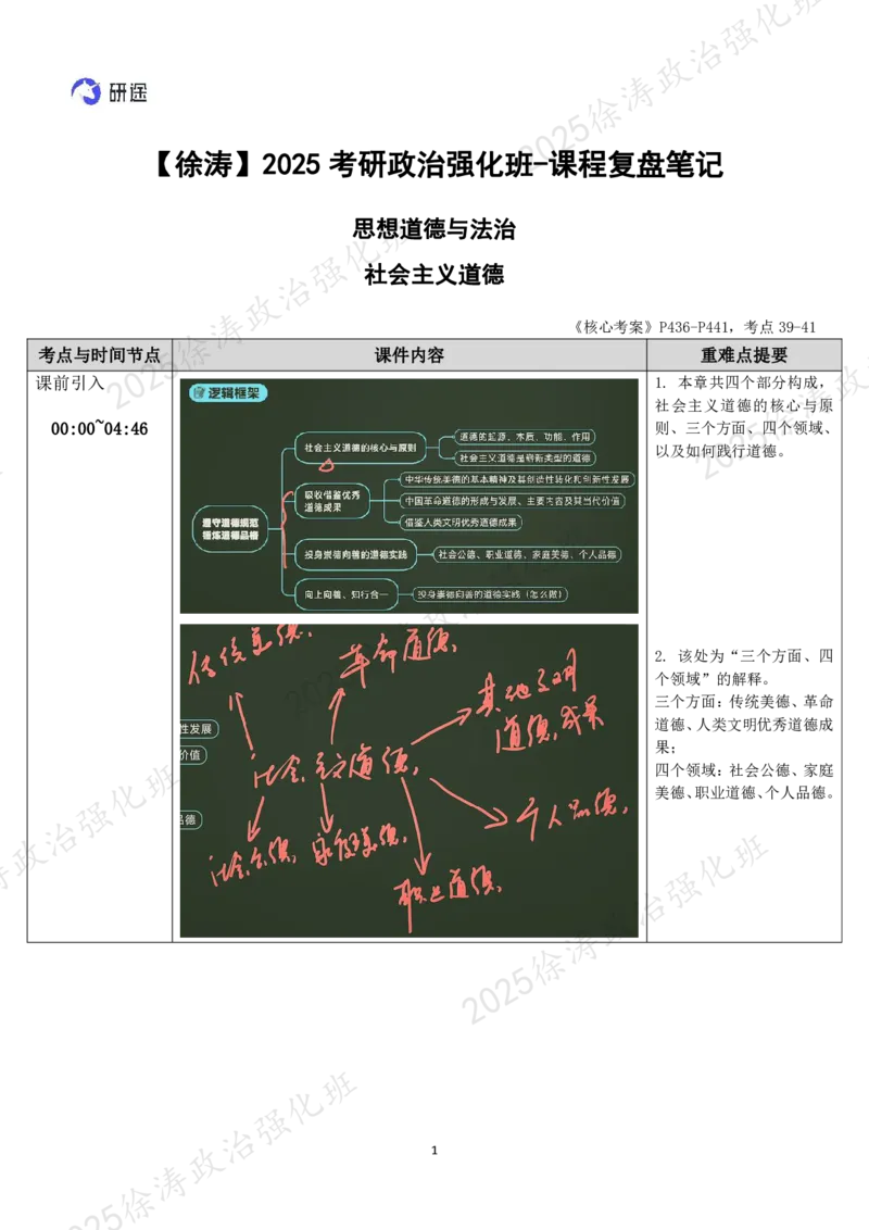 06.思道法-06社会主义道德-复盘笔记_2026考公资料_（49）政治理论合集_政治理论合集_2025考研政治_01.徐涛曲艺_03.强化阶段_02.思道法_00.复盘笔记