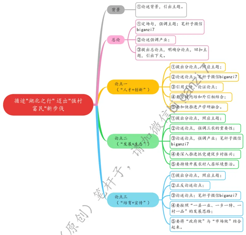 1120思维导图循迹&ldquo;湖北之行&rdquo;迈出&ldquo;强村富民&rdquo;新步伐_2026考公资料_（57）申论材料_00、笔杆子晨读材料_2024笔杆子晨读_笔杆子11月时政_11月20日
