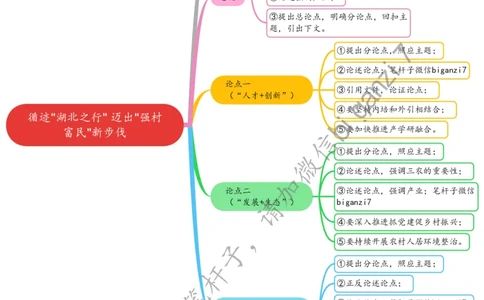 1120思维导图循迹&ldquo;湖北之行&rdquo;迈出&ldquo;强村富民&rdquo;新步伐_2026考公资料_（57）申论材料_00、笔杆子晨读材料_2024笔杆子晨读_笔杆子11月时政_11月20日