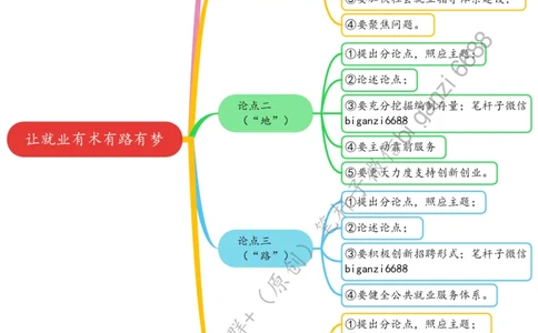 0522思维导图让就业有术有路有梦_2026考公资料_（57）申论材料_00、笔杆子晨读材料_2024笔杆子晨读_笔杆子5月时政_0522让就业有术有路有梦