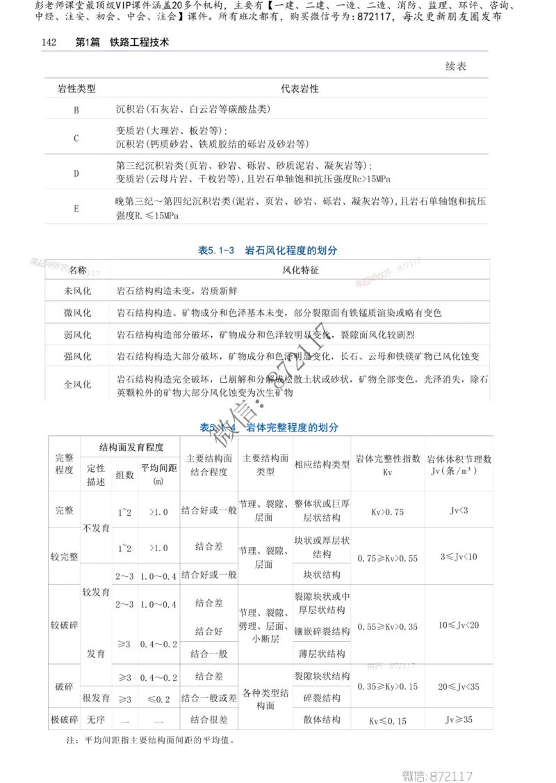 2025一级建造师考试《工程法规》高频考点攻略_2026年一级建造师_2026年一建法规_2025年一建法规SVIP_01-精华文档✿电子教材✿历年真题_48-法规《高频考点攻略》233推荐