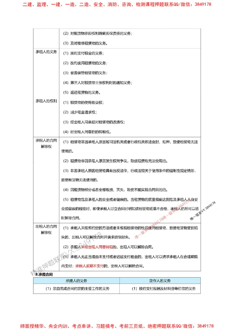2025一级建造师考试《工程法规》高频考点攻略_2026年一级建造师_2026年一建法规_2025年一建法规SVIP_01-精华文档✿电子教材✿历年真题_48-法规《高频考点攻略》233推荐