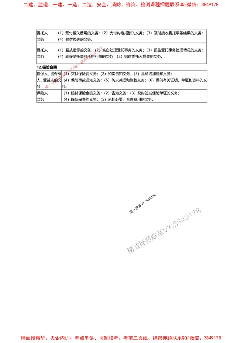 2025一级建造师考试《工程法规》高频考点攻略_2026年一级建造师_2026年一建法规_2025年一建法规SVIP_01-精华文档✿电子教材✿历年真题_48-法规《高频考点攻略》233推荐