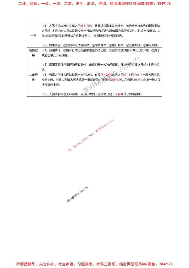 2025一级建造师考试《工程法规》高频考点攻略_2026年一级建造师_2026年一建法规_2025年一建法规SVIP_01-精华文档✿电子教材✿历年真题_48-法规《高频考点攻略》233推荐