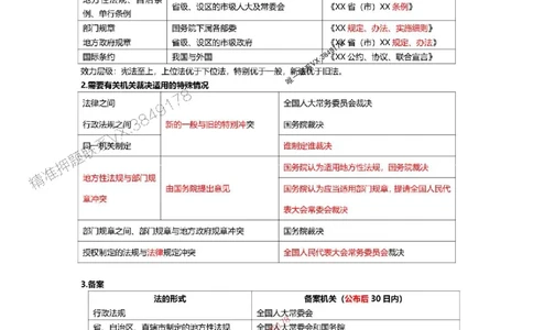 2025一级建造师考试《工程法规》高频考点攻略_2026年一级建造师_2026年一建法规_2025年一建法规SVIP_01-精华文档✿电子教材✿历年真题_48-法规《高频考点攻略》233推荐