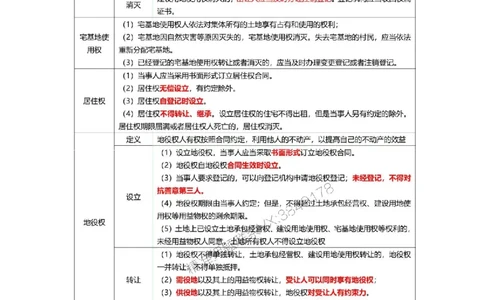 2025一级建造师考试《工程法规》高频考点攻略_2026年一级建造师_2026年一建法规_2025年一建法规SVIP_01-精华文档✿电子教材✿历年真题_48-法规《高频考点攻略》233推荐