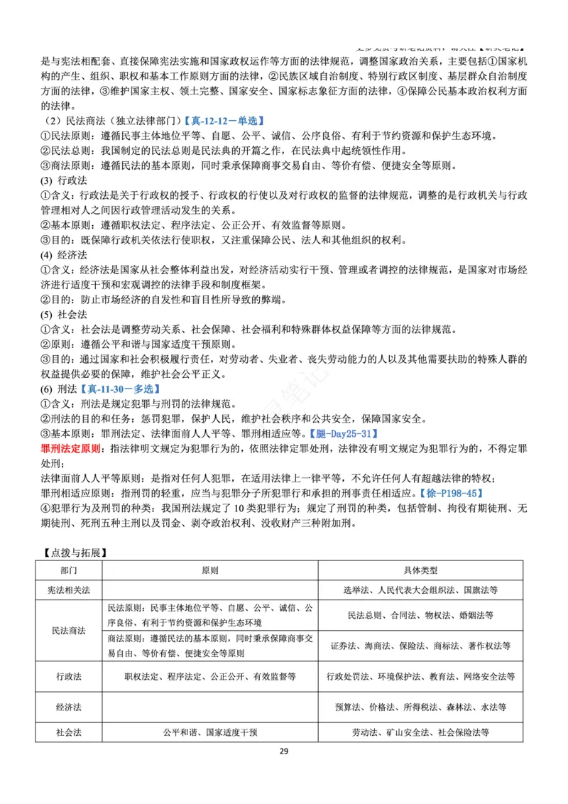 思修_2026考公资料_（49）政治理论合集_政治理论合集_2025考研政治pdf（笔记）_肖秀荣考研政治_24肖秀荣_24肖、徐、腿三合一题目对应考点_资料1不带题库