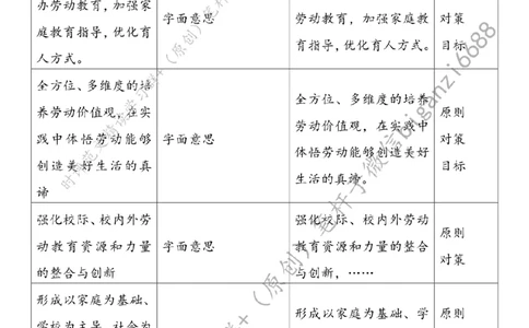 0802---标注白-高质量开展中小学劳动教育_2026考公资料_（57）申论材料_00、笔杆子晨读材料_2024笔杆子晨读_笔杆子8月时政_0802高质量开展中小学劳动教育