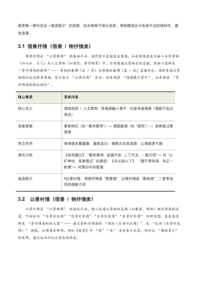 古诗文阅读之表现手法(全国适用)(含答案解析)_462026中考语文一轮复习练考点+练专题+练模块_古诗文阅读之表现手法