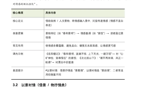 古诗文阅读之表现手法(全国适用)(含答案解析)_462026中考语文一轮复习练考点+练专题+练模块_古诗文阅读之表现手法