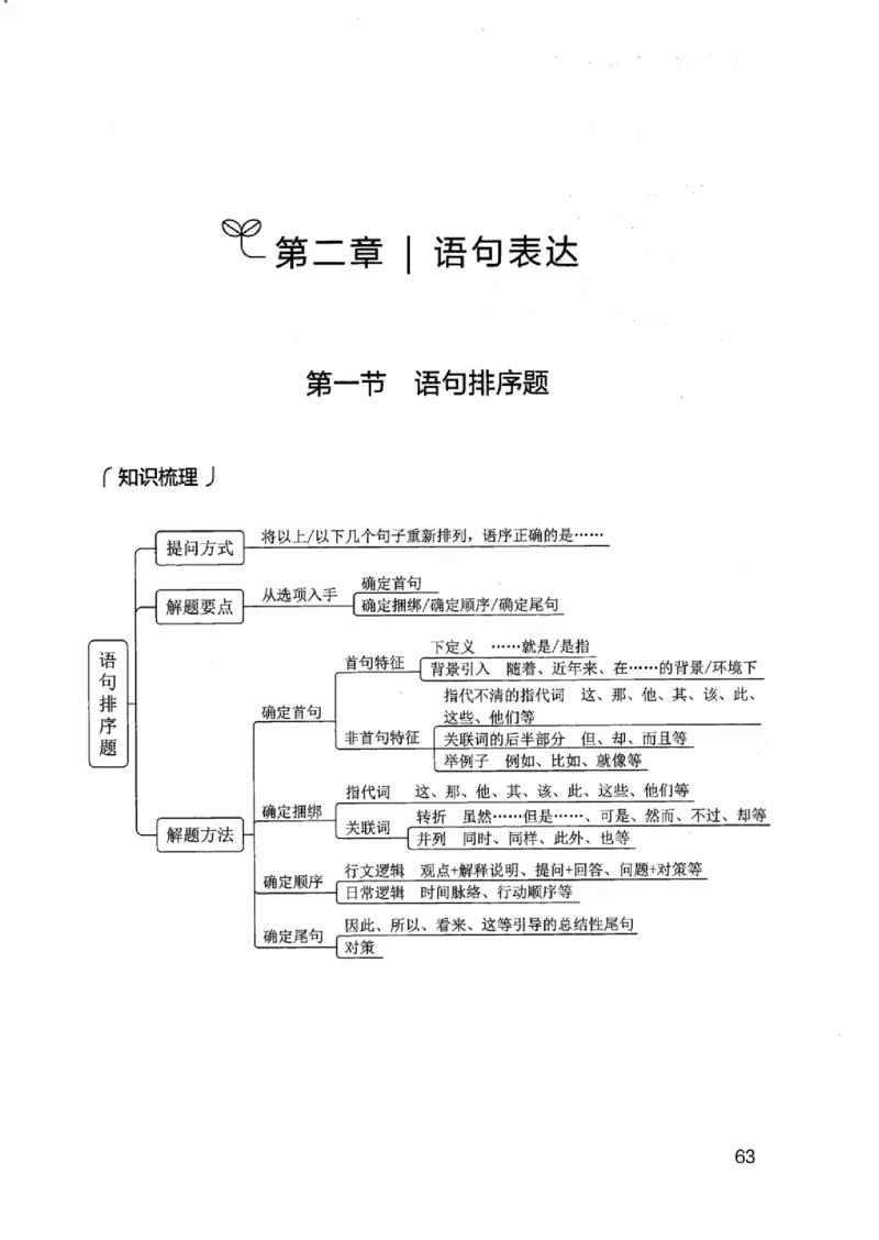 13江苏专项题集（言语理解）_2026考公资料_（10）粉笔_2025粉笔国考省考980（课＋笔记）_粉笔980（25多省）_22025FB江苏省考980系统班_2025江苏26本图书_课下题库8本