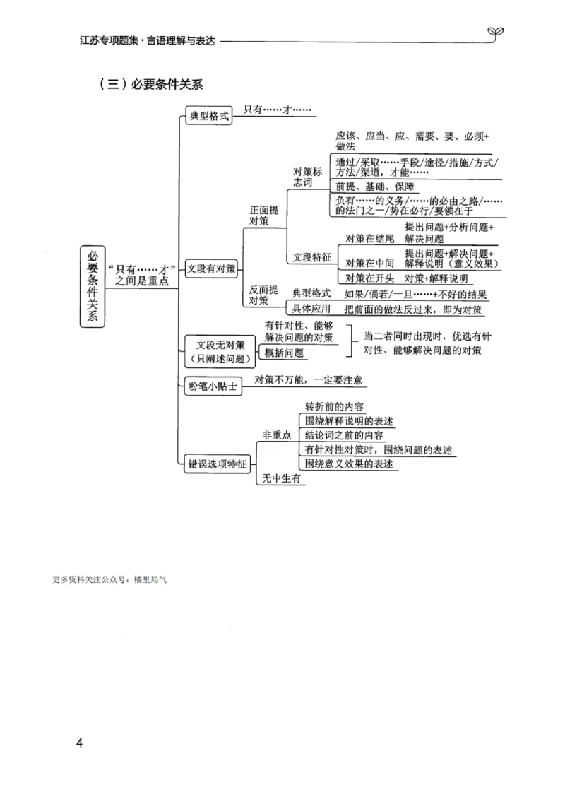 13江苏专项题集（言语理解）_2026考公资料_（10）粉笔_2025粉笔国考省考980（课＋笔记）_粉笔980（25多省）_22025FB江苏省考980系统班_2025江苏26本图书_课下题库8本