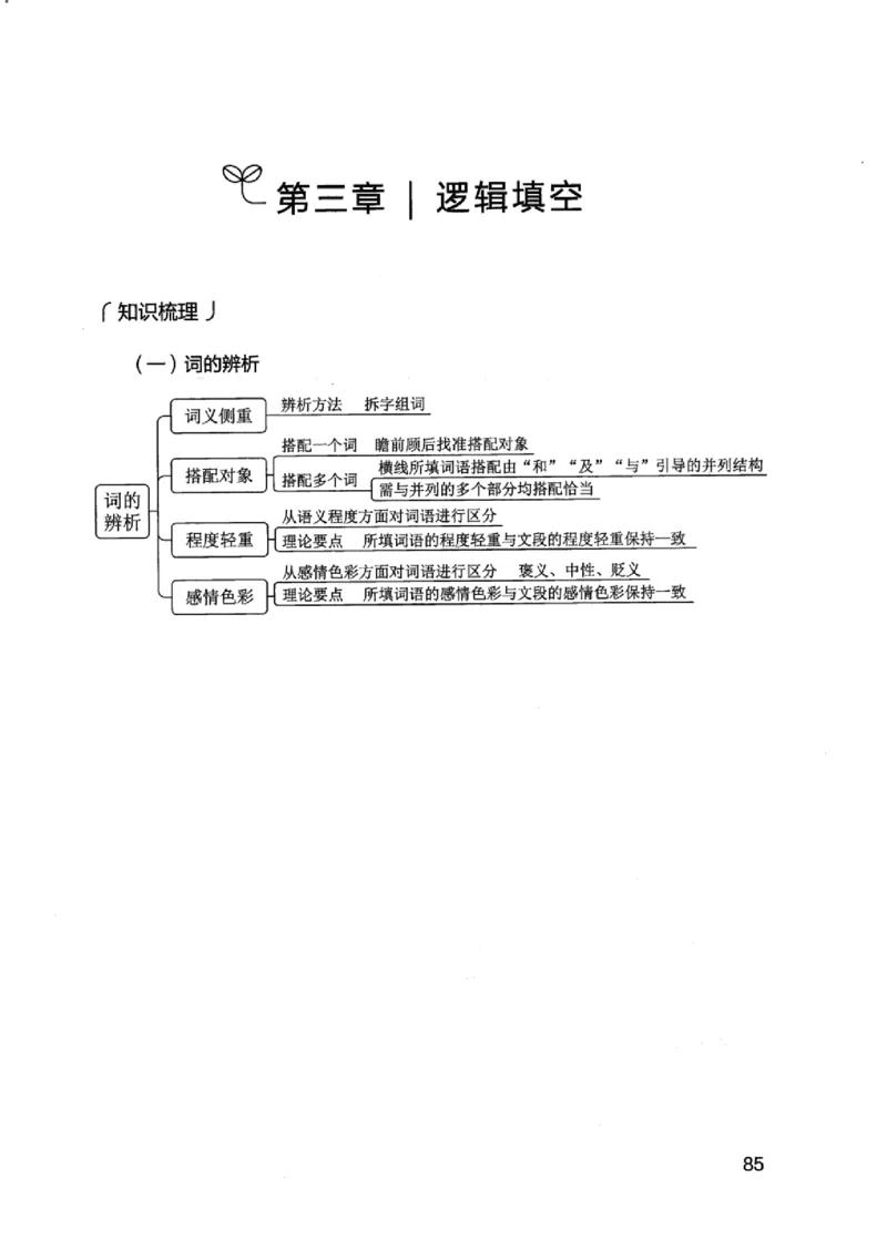 13江苏专项题集（言语理解）_2026考公资料_（10）粉笔_2025粉笔国考省考980（课＋笔记）_粉笔980（25多省）_22025FB江苏省考980系统班_2025江苏26本图书_课下题库8本