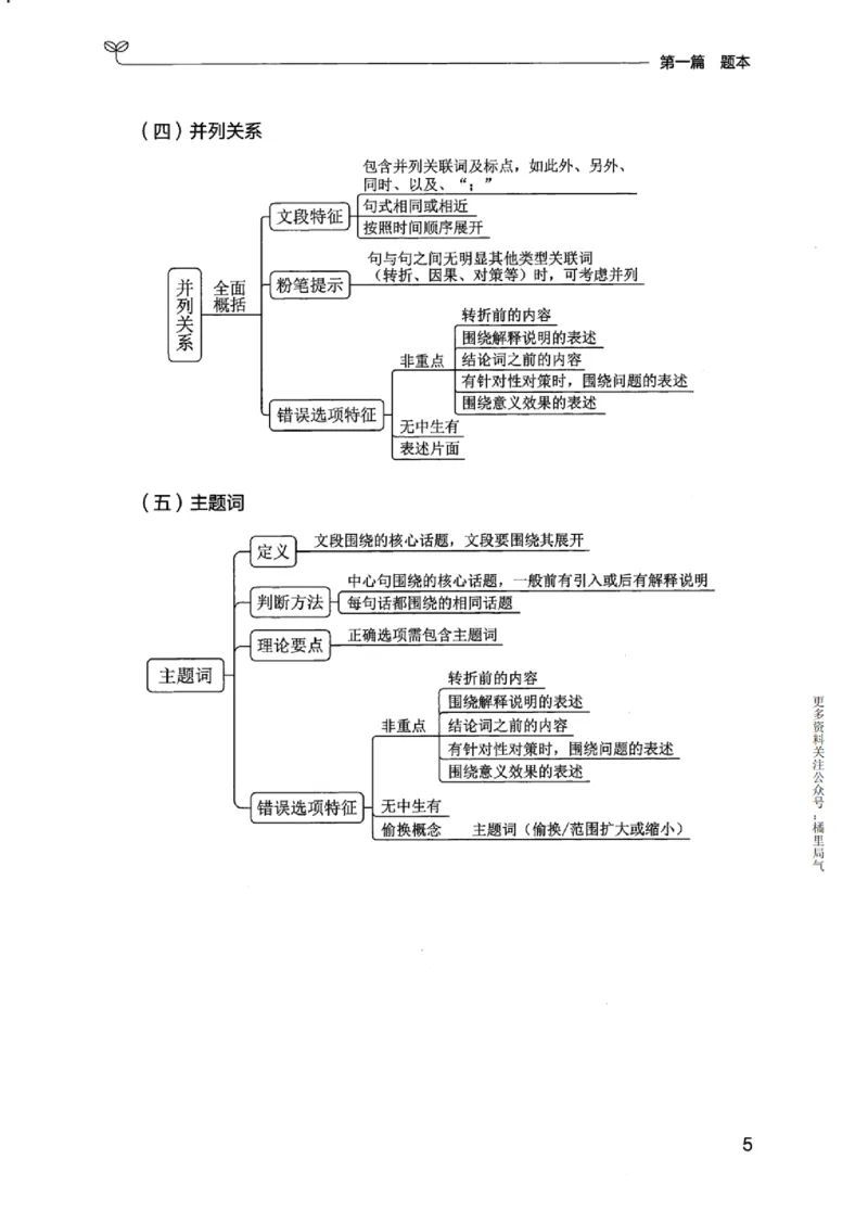 13江苏专项题集（言语理解）_2026考公资料_（10）粉笔_2025粉笔国考省考980（课＋笔记）_粉笔980（25多省）_22025FB江苏省考980系统班_2025江苏26本图书_课下题库8本