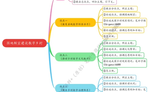 0529思维导图因地制宜建设数字乡村_2026考公资料_（57）申论材料_00、笔杆子晨读材料_2024笔杆子晨读_笔杆子5月时政_0529因地制宜建设数字乡村