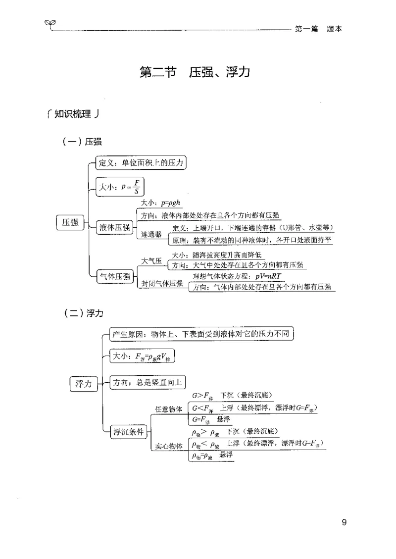 16广东专项题集（科学推理）_2026考公资料_（10）粉笔_2025粉笔国考省考980（课＋笔记）_粉笔980（25多省）_52025FB广东省考980系统班_0.2025年广东26本图书_课下刷题9本