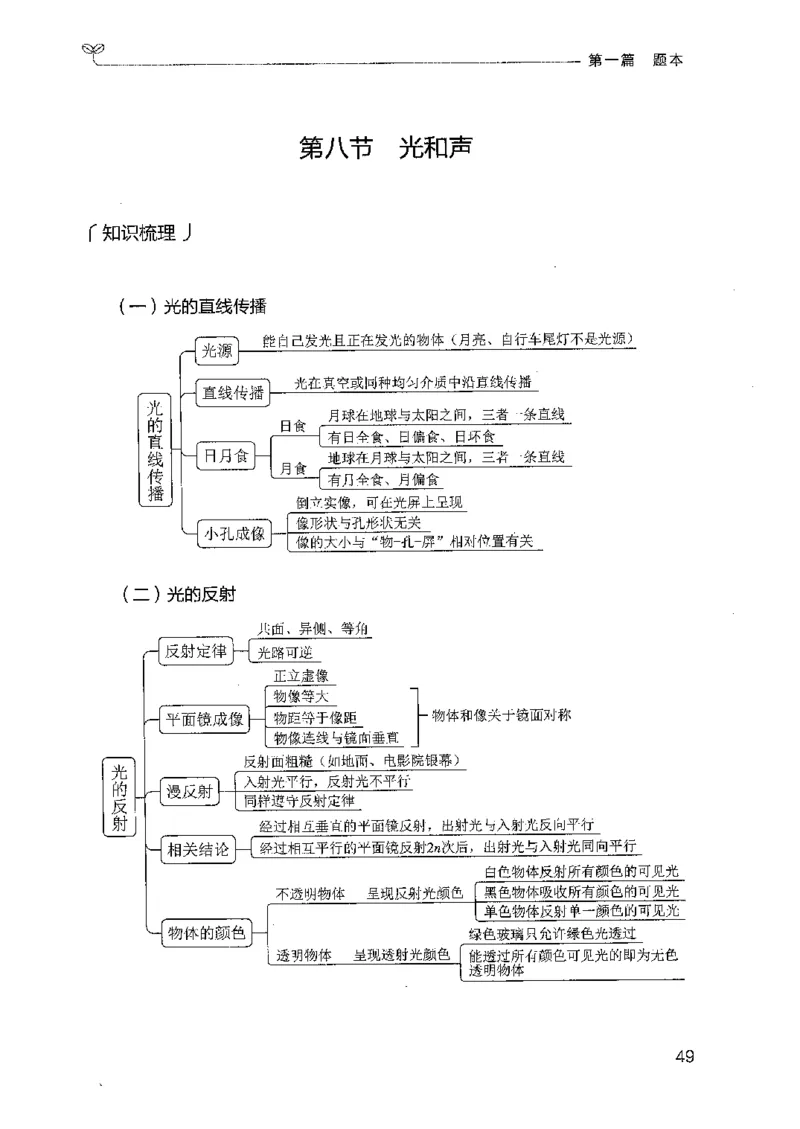16广东专项题集（科学推理）_2026考公资料_（10）粉笔_2025粉笔国考省考980（课＋笔记）_粉笔980（25多省）_52025FB广东省考980系统班_0.2025年广东26本图书_课下刷题9本