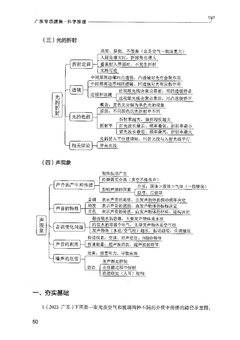 16广东专项题集（科学推理）_2026考公资料_（10）粉笔_2025粉笔国考省考980（课＋笔记）_粉笔980（25多省）_52025FB广东省考980系统班_0.2025年广东26本图书_课下刷题9本