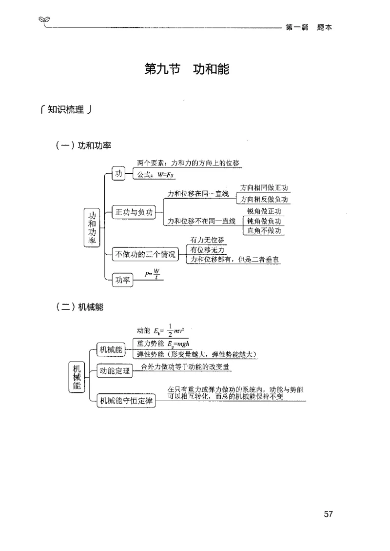 16广东专项题集（科学推理）_2026考公资料_（10）粉笔_2025粉笔国考省考980（课＋笔记）_粉笔980（25多省）_52025FB广东省考980系统班_0.2025年广东26本图书_课下刷题9本