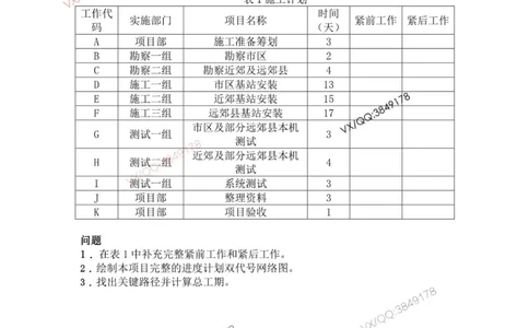 2025年7月27日网络图工作排序专题测试-空白卷_2026年一级建造师_2026年一建通信_2025年一建通信SVIP_02-基础精讲✿高端面授✿深度强化_06-通信《全系VIP班》川杨SMR推荐