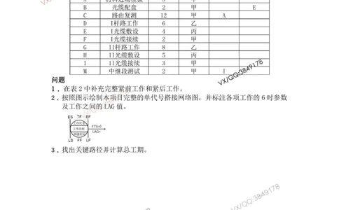 2025年7月27日网络图工作排序专题测试-空白卷_2026年一级建造师_2026年一建通信_2025年一建通信SVIP_02-基础精讲✿高端面授✿深度强化_06-通信《全系VIP班》川杨SMR推荐