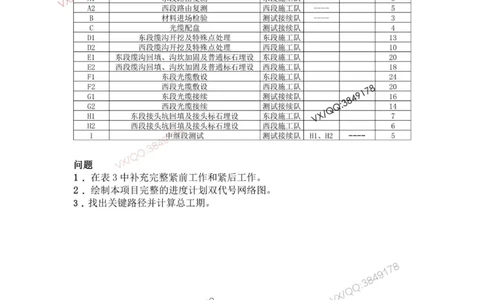2025年7月27日网络图工作排序专题测试-空白卷_2026年一级建造师_2026年一建通信_2025年一建通信SVIP_02-基础精讲✿高端面授✿深度强化_06-通信《全系VIP班》川杨SMR推荐