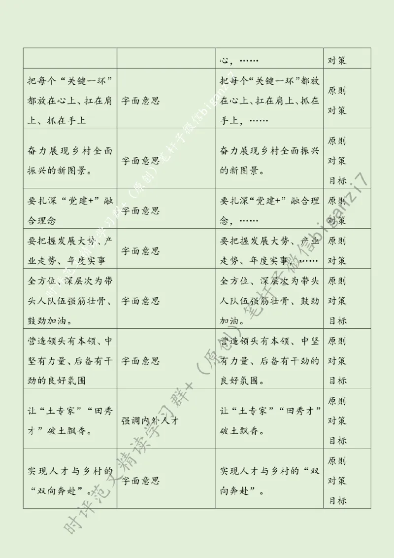 0912---标注绿-奋力绘就乡村全面振兴新图景_2026考公资料_（57）申论材料_00、笔杆子晨读材料_2024笔杆子晨读_笔杆子9月时政_0912奋力绘就乡村全面振兴新图景话题：乡村振兴