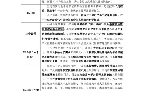 山东2024年12月时政讲义_2026考公资料_（10）粉笔_2026年国考980系统班FB_2026国考系统班资料汇总_时政汇总_各省12月份时政_山东