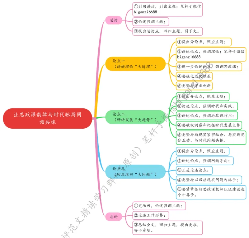 0514思维导图让思政课韵律与时代脉搏同频共振_2026考公资料_（57）申论材料_00、笔杆子晨读材料_2024笔杆子晨读_笔杆子5月时政_0514让思政课韵律与时代脉搏同频共振