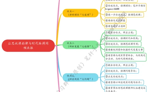 0514思维导图让思政课韵律与时代脉搏同频共振_2026考公资料_（57）申论材料_00、笔杆子晨读材料_2024笔杆子晨读_笔杆子5月时政_0514让思政课韵律与时代脉搏同频共振