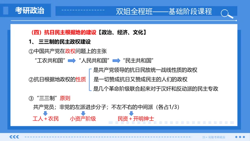 15.基础阶段史纲第六章(2)_2026考公资料_（49）政治理论合集_政治理论合集_2025考研政治_14.双姐_03.基础阶段_00.讲义
