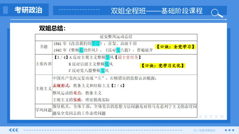 15.基础阶段史纲第六章(2)_2026考公资料_（49）政治理论合集_政治理论合集_2025考研政治_14.双姐_03.基础阶段_00.讲义
