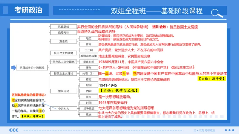 15.基础阶段史纲第六章(2)_2026考公资料_（49）政治理论合集_政治理论合集_2025考研政治_14.双姐_03.基础阶段_00.讲义