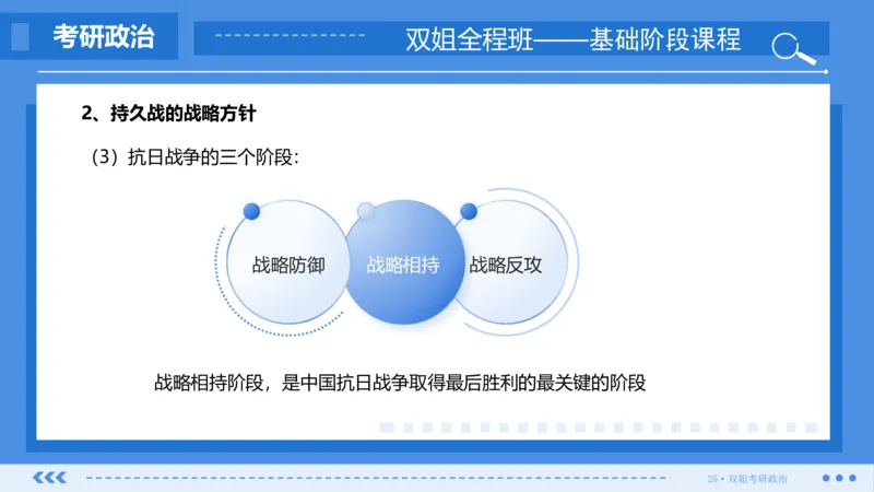 15.基础阶段史纲第六章(2)_2026考公资料_（49）政治理论合集_政治理论合集_2025考研政治_14.双姐_03.基础阶段_00.讲义