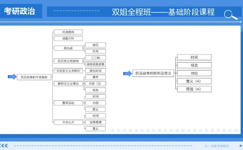 15.基础阶段史纲第六章(2)_2026考公资料_（49）政治理论合集_政治理论合集_2025考研政治_14.双姐_03.基础阶段_00.讲义